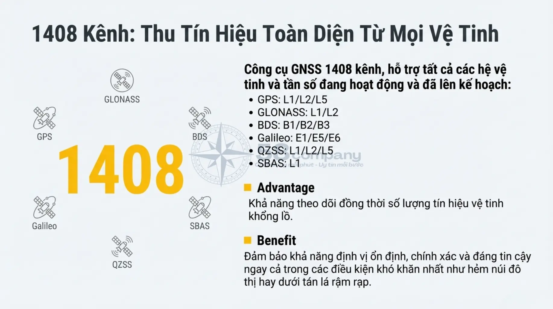 thông số kỹ thuật máy GNSS RTK Intec Marvel Lite